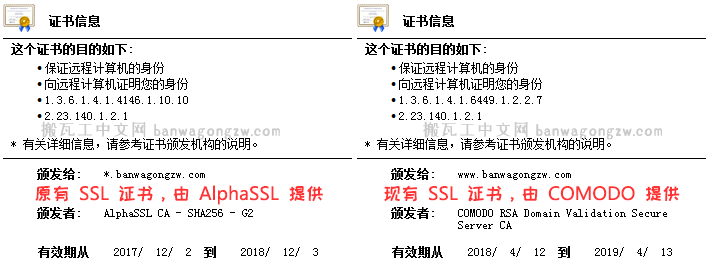 网站 SSL 证书更换为 Namecheap 的 COMODO DV 证书